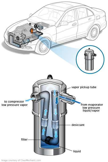 See U0323 in engine